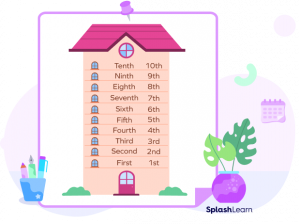 What Are Ordinal Numbers Definition List Examples Facts