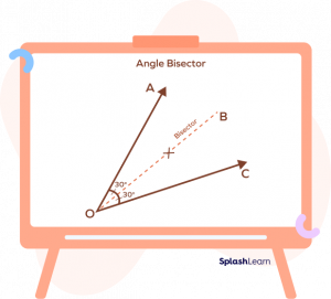 Angle Bisector Definition Properties Construction Fact