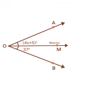 Angle Bisector Definition Properties Construction Fact