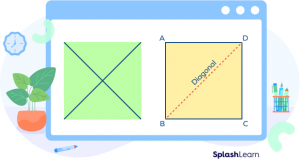 Diagonal Of A Square Definition Formula Properties Examples