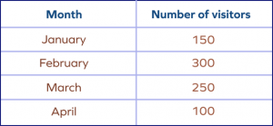 Horizontal Bar Graph Definition Types Solved Examples Facts