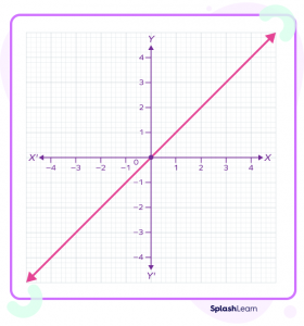 Identity Function Definition Graph Examples Facts