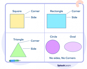 Plane Shapes Definition Types Examples Facts Faqs