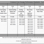 Math Year Long Pacing Guide