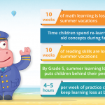 Summer Learning Loss Statistics