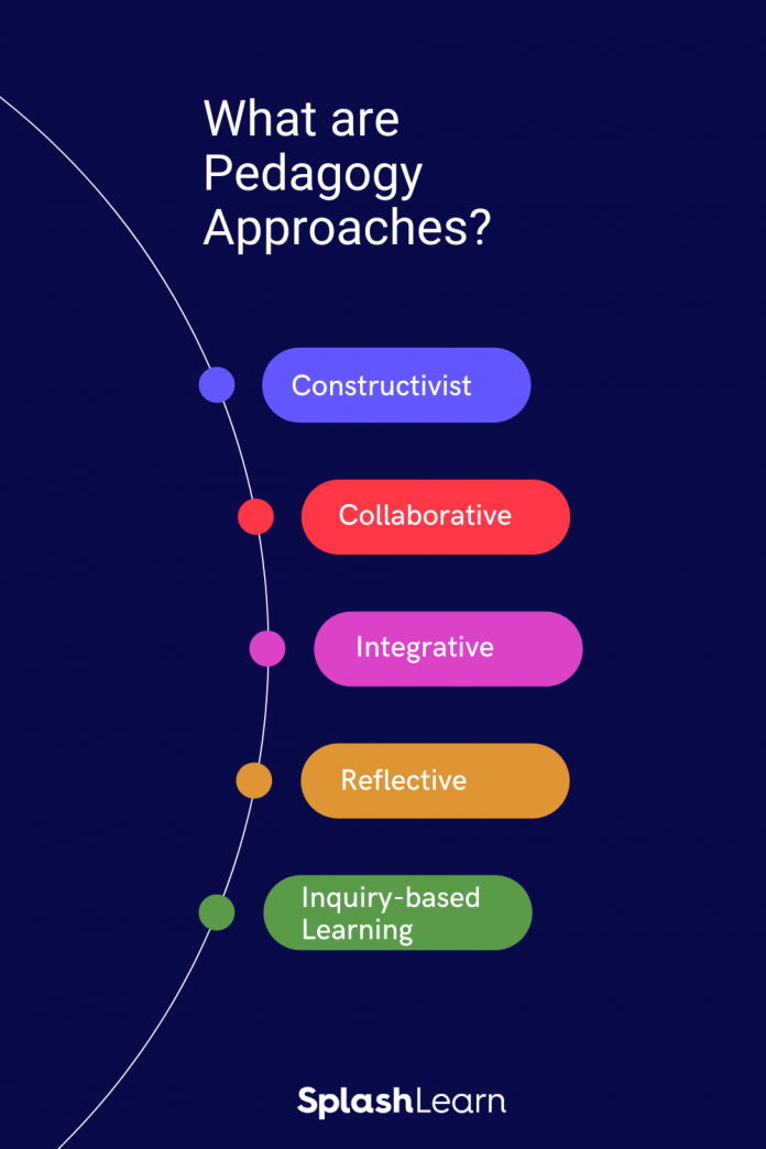 Pedagogy in Education & Learning Ecosystem: Complete Overview | SplashLearn