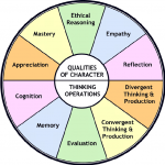 6 Types of Graphic Organizers for Teachers and Students