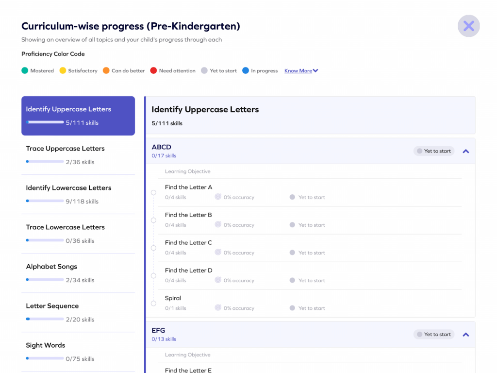 Parent dashboard on SplashLearn