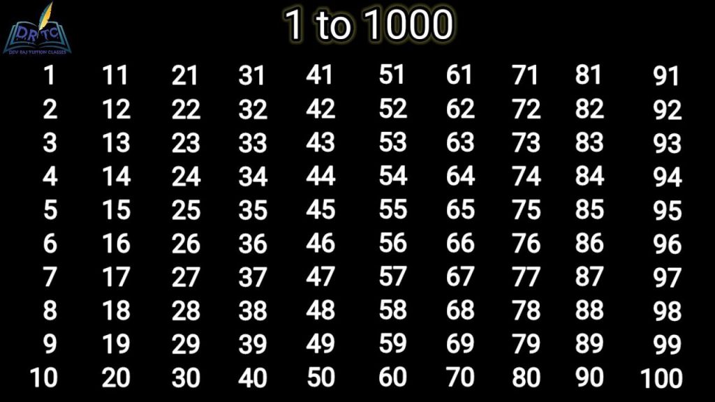 Numbers written on a page from 1 to 1000