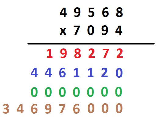 Multiply Large Numbers