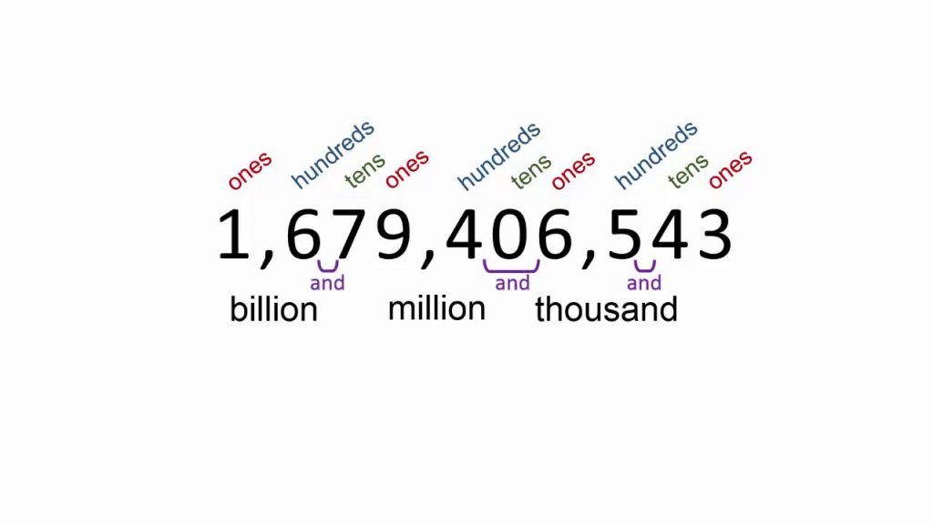 A picture showing how to read big numbers