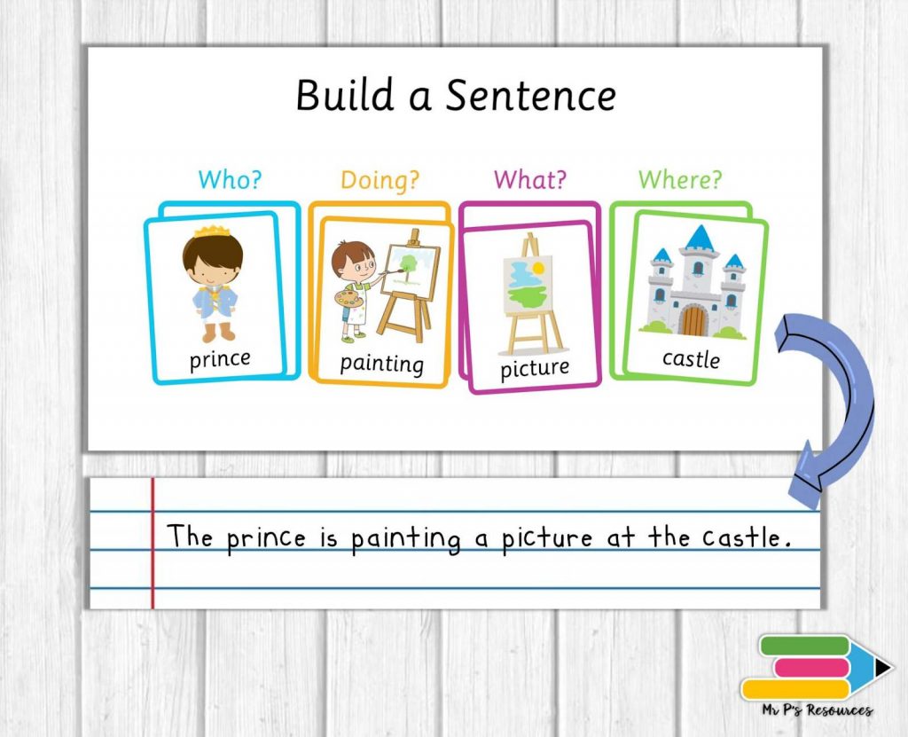 Activity to teach Sentence Structure building