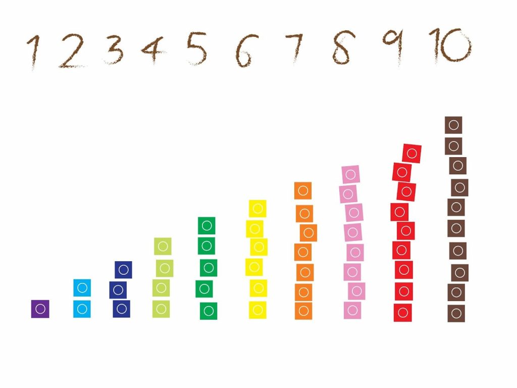 Number representations by colorful blocks