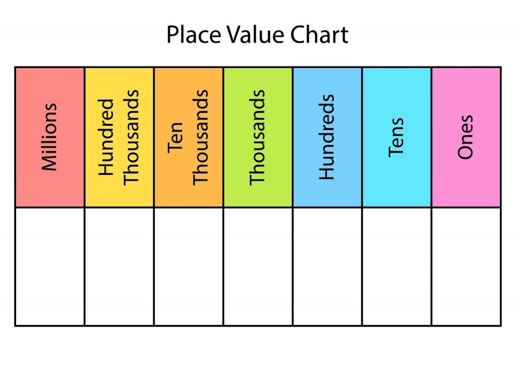 How To Teach Place Value In 9 Easy Steps