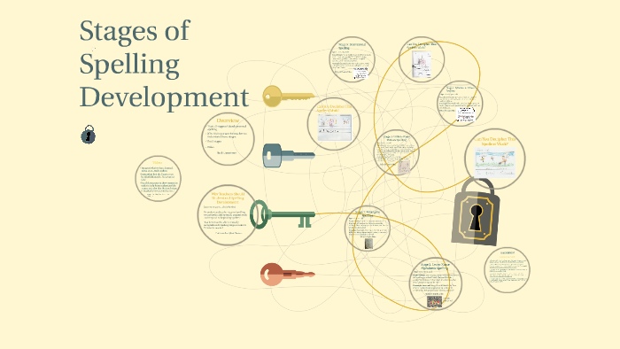 Illustration of stages of spelling development