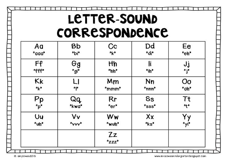 letter correspondence chart