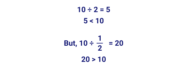 Division of fractions is not the same as dividing two whole numbers