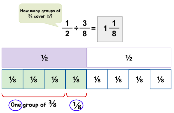 Understanding Fraction Division Involving Remainder with examples