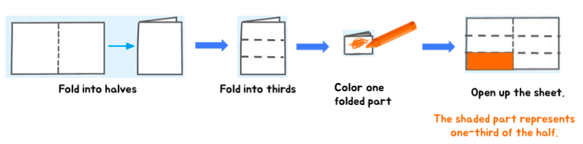 Understand multiplying fractions with this paper folding activity