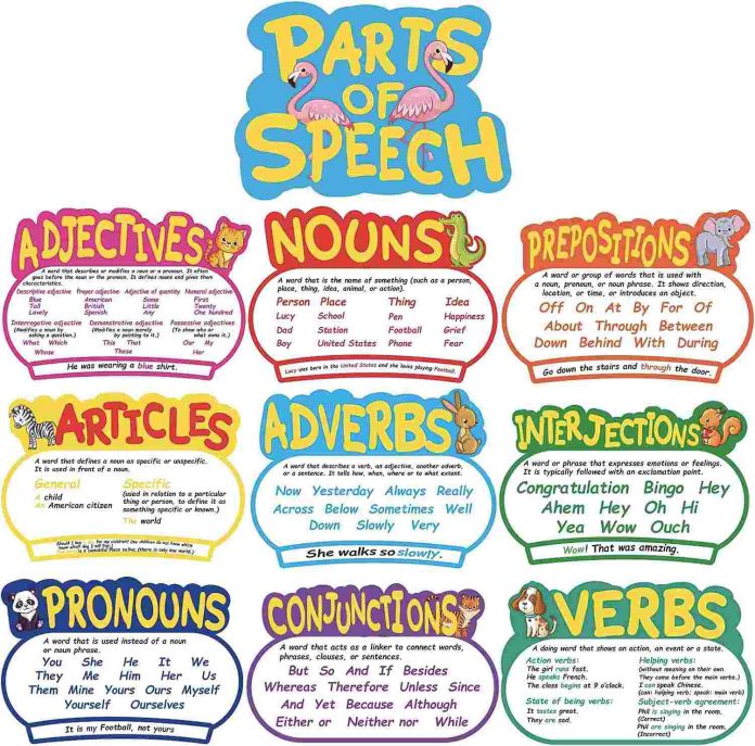 How to Teach Parts of Speech: 15 Fun Ways for Kids