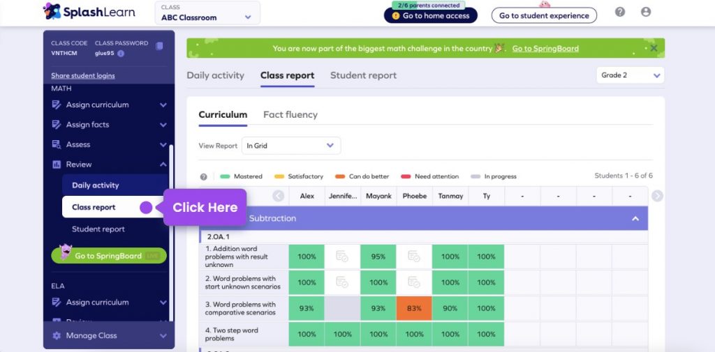 Progress tracking dashboard of teachers