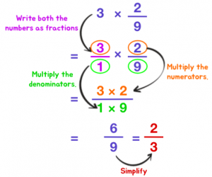 How To Multiply & Divide Fractions: 4 Easy Steps