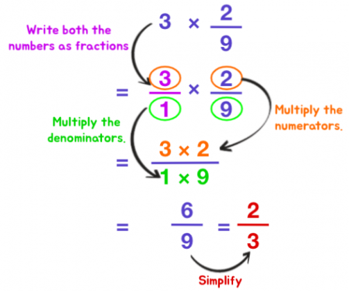 How to Multiply & Divide Fractions: 4 Easy Steps