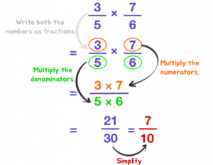 How to Multiply & Divide Fractions: 4 Easy Steps