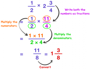 How to Multiply & Divide Fractions: 4 Easy Steps