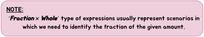 Fraction x Whole represents cases where we identify the fraction of given amounts