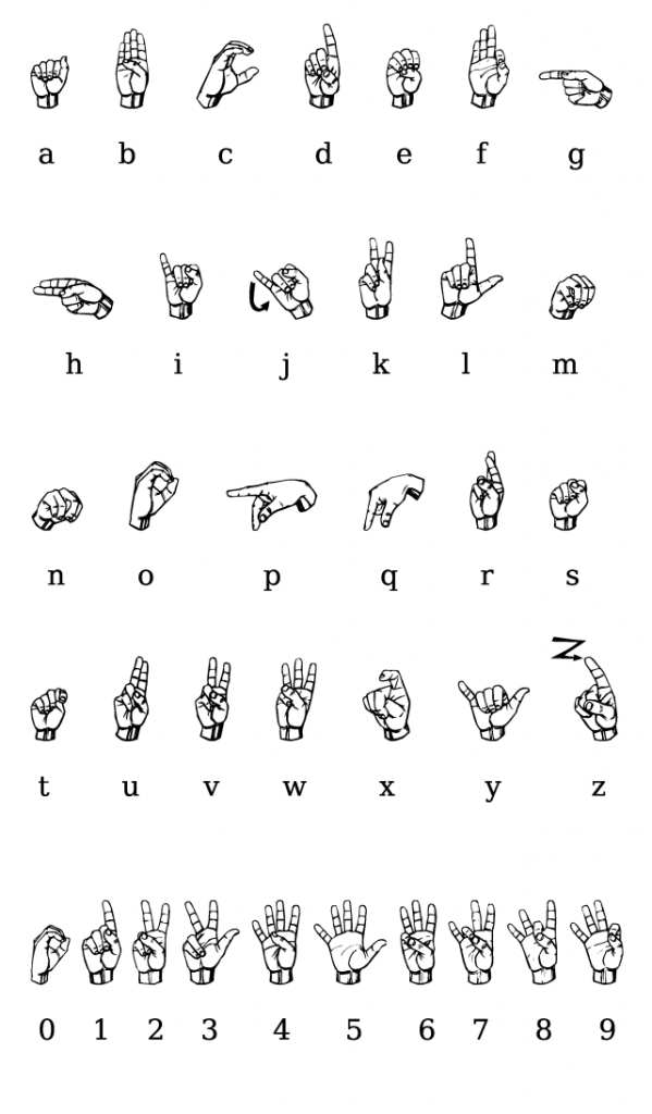 An Image of ASL Alphabet