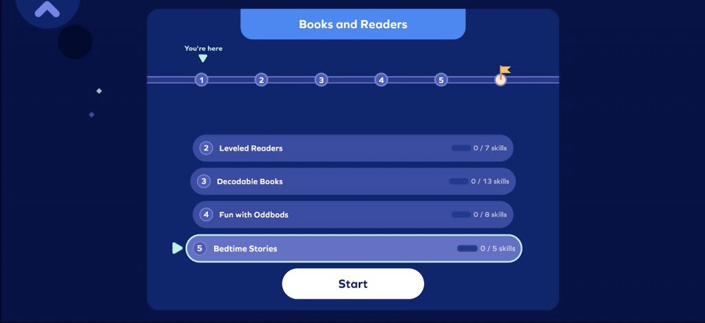 Progress tracking dashboard