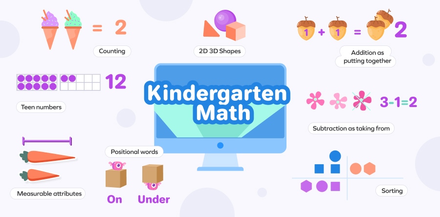 Kindergarten math concepts chart