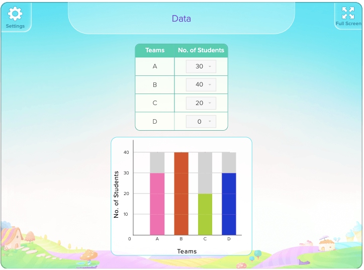 Bar graph teaching tool for 2nd grade