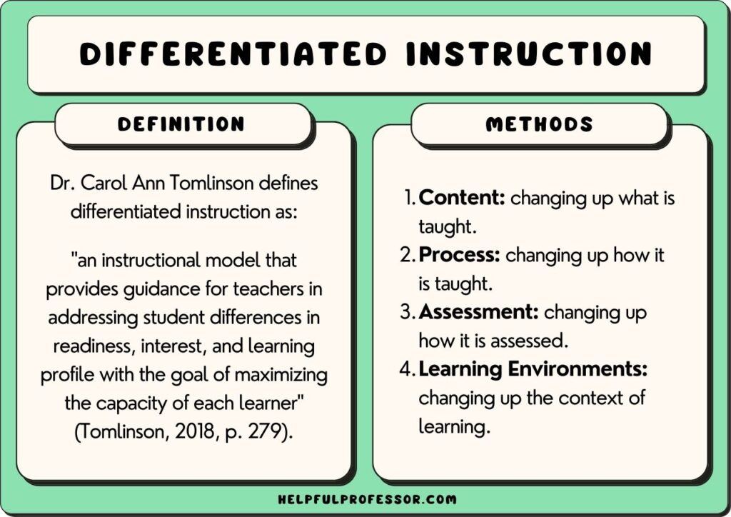 Differentiated instructed definition