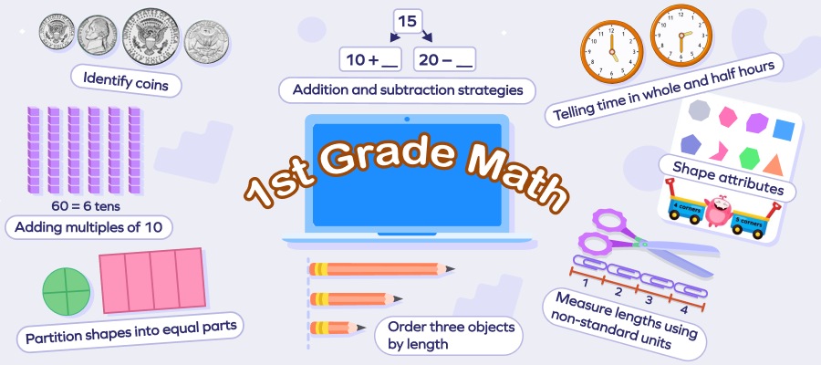 Grade 1 math concept chart