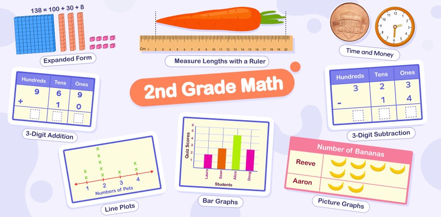 2nd Grade Math Concept Chart