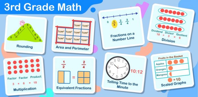 3rd-grade math concepts