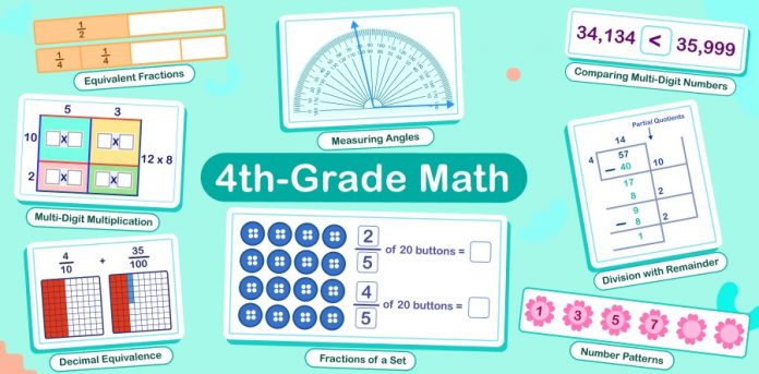 4th-grade math concepts chart