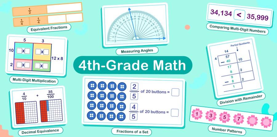 4th grade math concepts chart