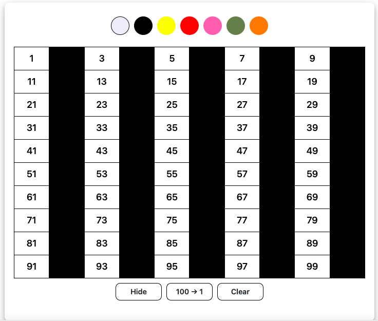 Hundreds chart tool for teaching number patterns in grade 4