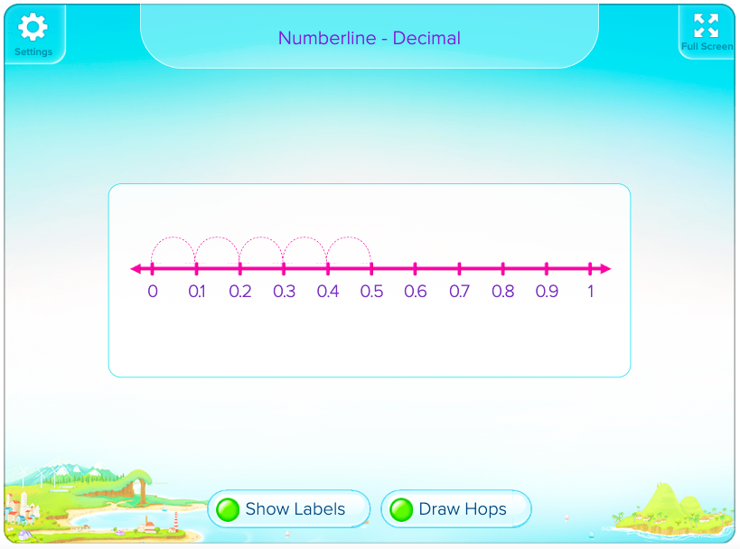 Marking decimals on a number line in grade 4