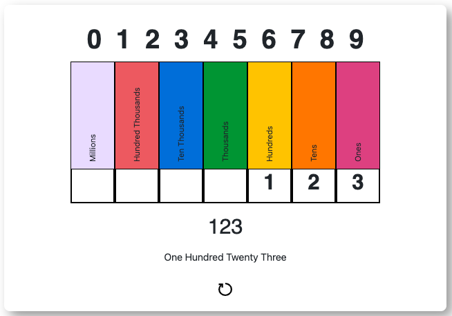 Place value chart teaching tool for 2nd grade