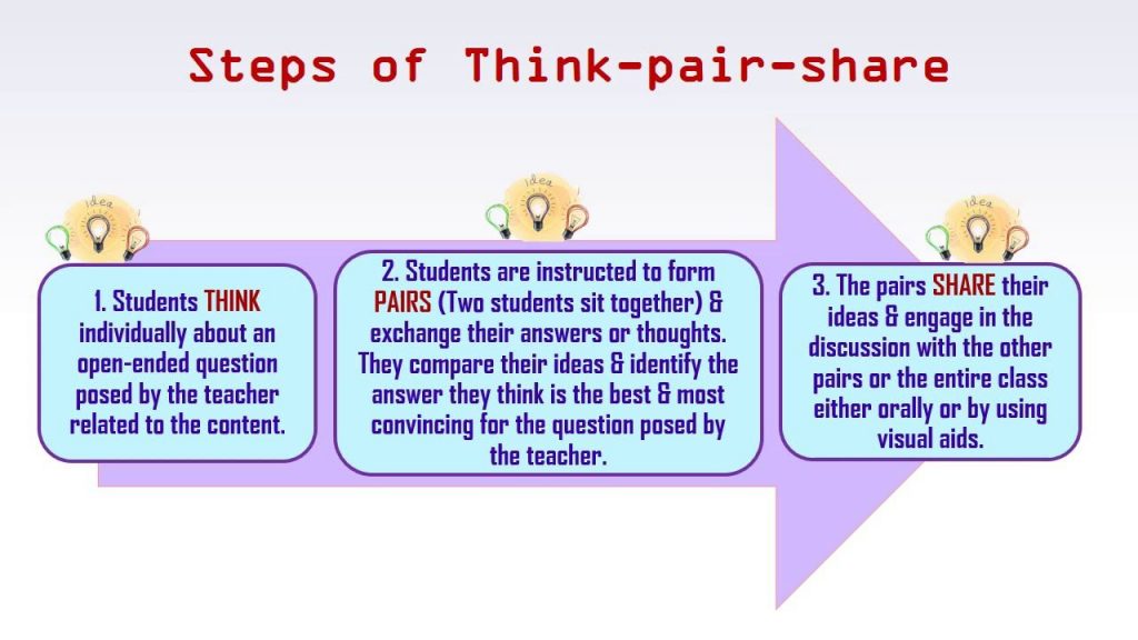 Steps of think pair share