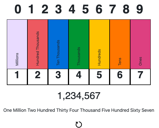 Place value chart teaching tool