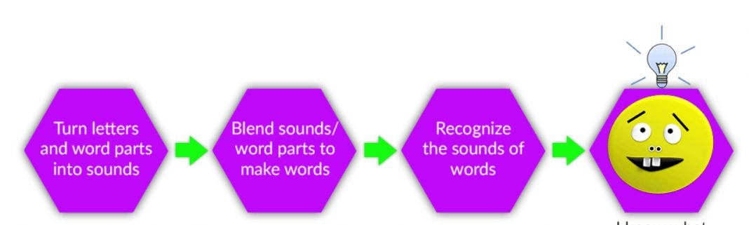 Decoding steps