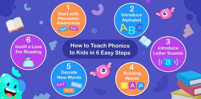 Steps to teach phonics