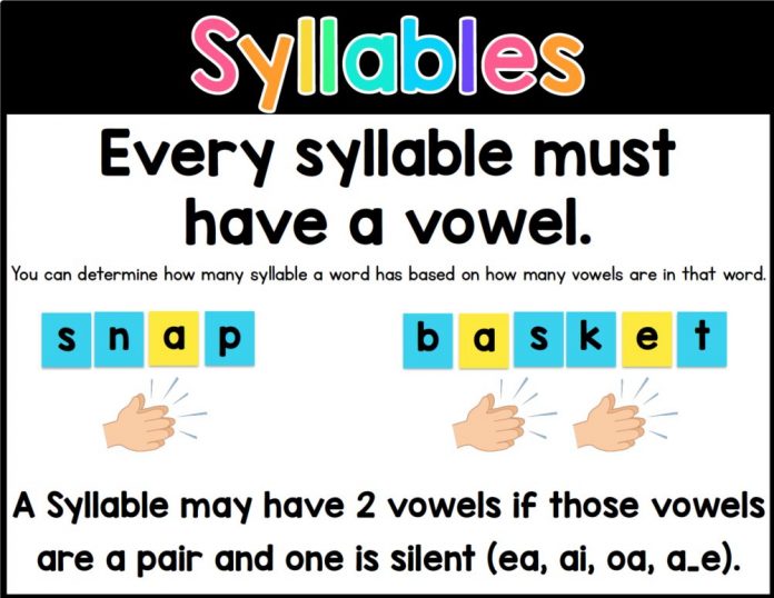 Syllable definition and example