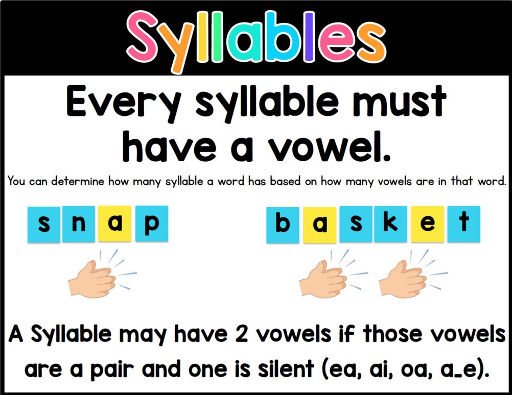 Syllable definition and example