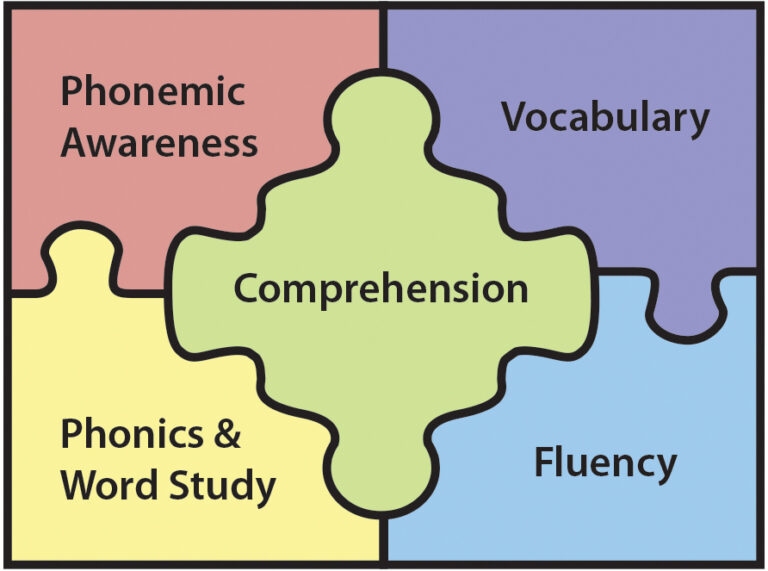 5 components of reading for early readers